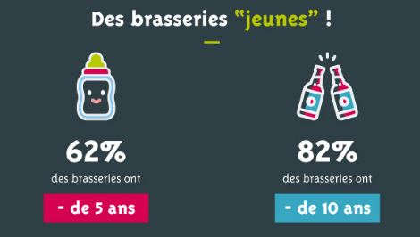 2019 : la belle dynamique des brasseries bretonnes